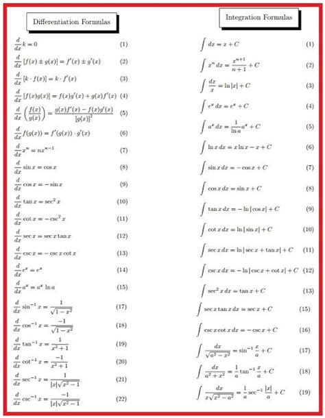 Complete Guide for Differentiation and Integration Formulas | Differentiation and integration ...