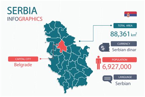 Serbia map infographic elements with separate of heading is total areas, Currency, All ...