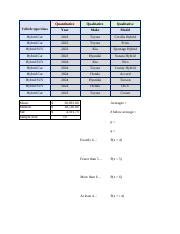 Analysis of Hybrid Cars: Price and MPG Statistics | Course Hero