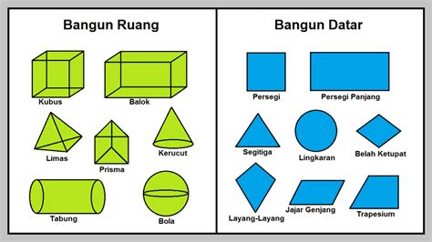 10 Bangun Ruang Sisi Datar Rumus Contoh Dan Gambar – Modafinil24