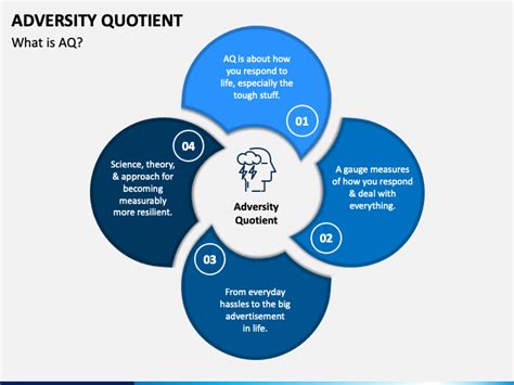 Adversity Quotient PowerPoint and Google Slides Template - PPT Slides