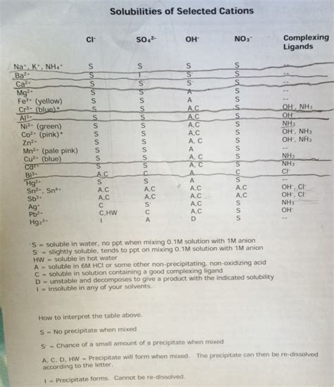 Solved Please help fill in the grid. | Chegg.com