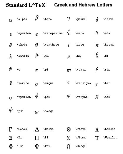 LaTEX Greek and Hebrew Symbols