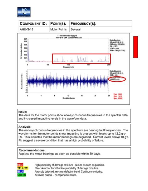 Vibration Analysis Reports - Vibration Analysts Inc.