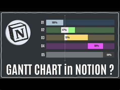 Gantt chart in Notion ? : Notion