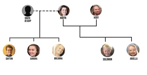 Sister Wives Family Tree: Know the Four Wives and 18 Children