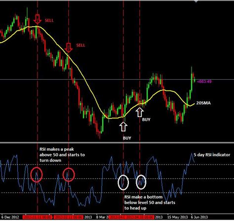 forex investing strategy Forex trade intraday strategy candlestick analyse teo rayner fibonacci ...