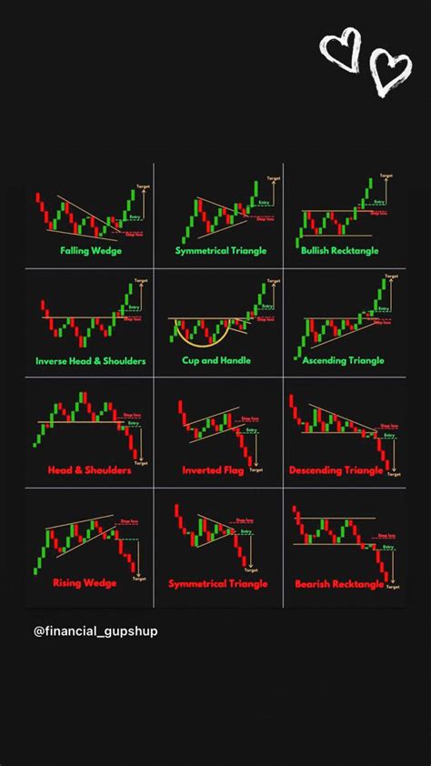 Option Swing Trading takes advantage of short term movements in share price action and uses the ...