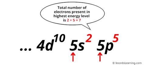 Iodine Valence Electrons (And How to Find them?)