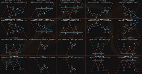 Forex Chart Patterns Might Be an Illusion – Forex Academy