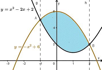 Area Bounded By Curves - slidesharetrick