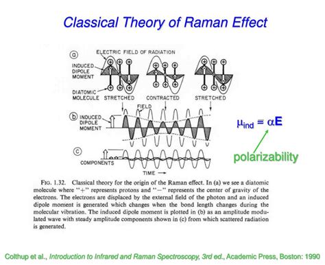 PPT - Raman Spectroscopy PowerPoint Presentation, free download - ID:227667