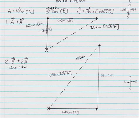 Physics 30 2012 Period 3: Fun With Vectors and Scale Diagrams