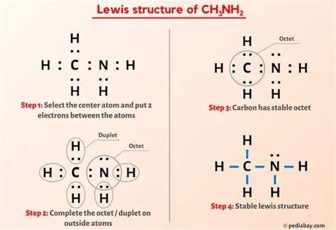 CH3NH2 Lewis Structure in 6 Steps (With Images)