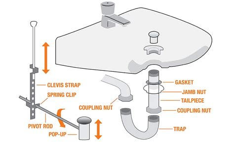 Bathroom Sink Plug Parts - Artcomcrea