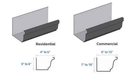 Gutter Sizes (Residential & Commercial Dimensions) - Designing Idea