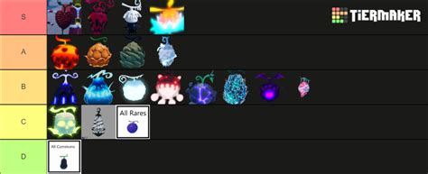 GPO Devil Fruits [Upd 8] Tier List (Community Rankings) - TierMaker