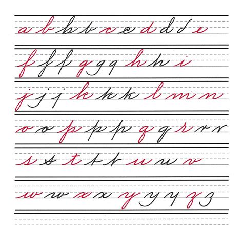 Lowercase Cursive Letters Alphabet ‘writing Letters’ Formation ...