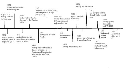 Audrey Hepburn: Audrey Hepburn Timeline