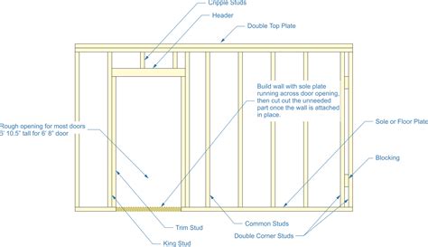 How to Build a Partition Wall ⋆ 🌲 ThePlywood.com