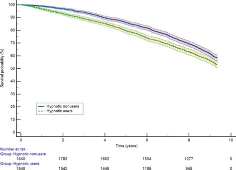 New Research Suggests Use of Benzodiazepine Alternatives for COPD ...