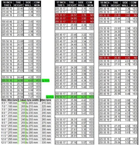 285 35 17 tires (handy tire size chart) | DSMtuners