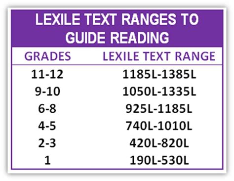 What is a Lexile Score? Understanding Your Child's Reading Level