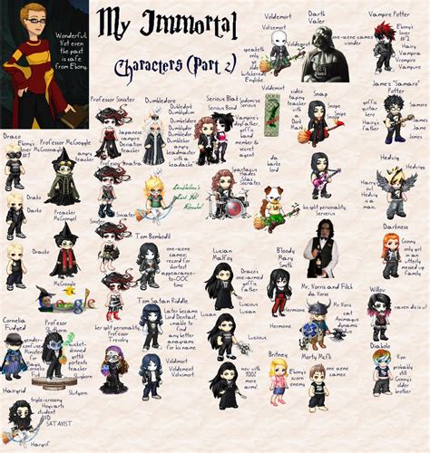 Reading My Immortal - Characters (23-44) by Likiana on DeviantArt