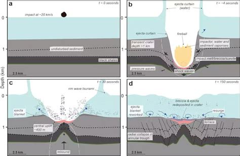 Mystery Crater Potentially Caused By Relative Of Dinosaur-Killing ...