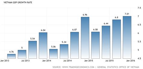 Christine Lagarde Recent Speeches on Vietnam and Asia