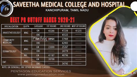 Saveetha Medical College Chennai NEET-PG 2020 Cutoff Ranks | PG Fees | PG Seats - YouTube