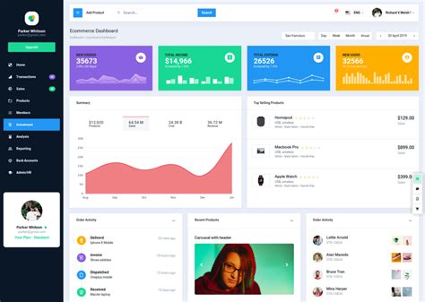 Bootstrap Ecommerce Admin Panel Template | BootstrapDash