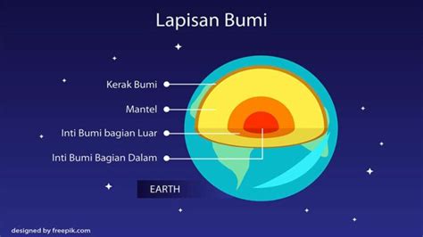 Fungsi Mantel Bumi dan Bagian-Bagian di Dalamnya, Ini Lengkapnya!