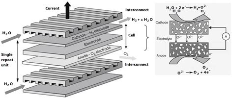 Energies | Free Full-Text | Hydrogen Production Methods Based on Solar ...