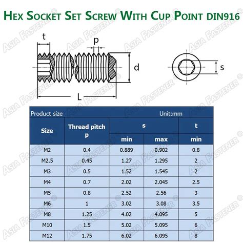 Set Screw Size Chart