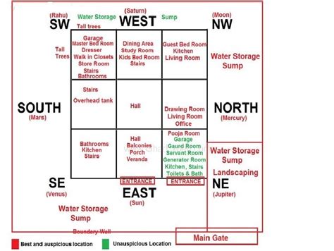 SCIENTIFIC VASTU FOR EAST FACING HOUSE | An Architect Explains | ARCHITECTURE IDEAS