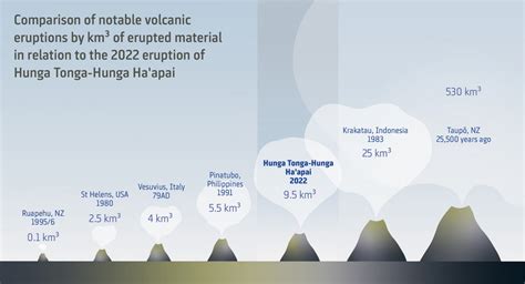 Tonga eruption is the biggest and worst volcano crisis in human history. Here's why