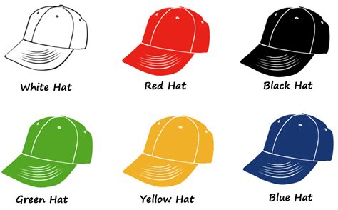 Introduction To The Six Thinking Hats | Foster Creative Discussions | BusinessAnalystMentor.com