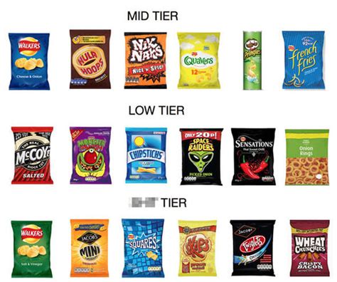 Crisps from Walkers to Kettle Chips ranked by British student - do YOU ...