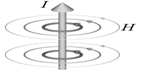 Magnetic Field Intensity - QS Study