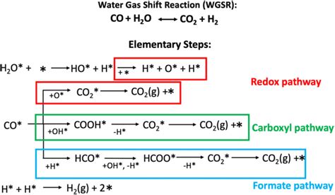 Big Hydrogen