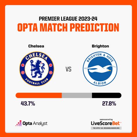 Chelsea vs Brighton Prediction | Opta Analyst