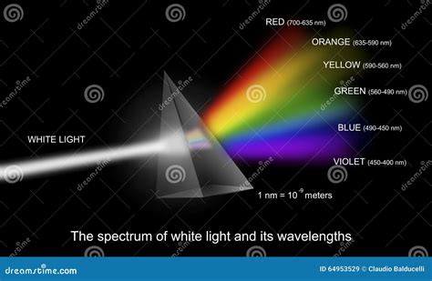 Spectrum Of White Light With Wavelengths Stock Illustration - Image: 64953529