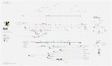 Salvador Dali Biography Timeline - iNFOGRAPHiCs MANiA