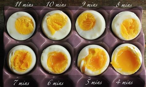 10 Best Boiled Egg Recipes - NDTV Food