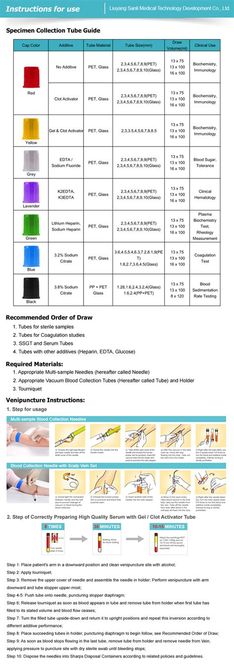 SANLI Medical - To be the leader of Vacuum Blood Collection System ...