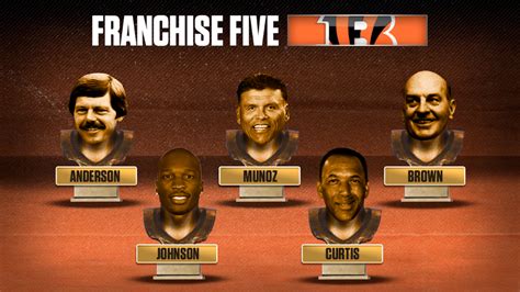 Bengals Franchise Five: Revealing the most important coach and players in Cincinnati's team ...