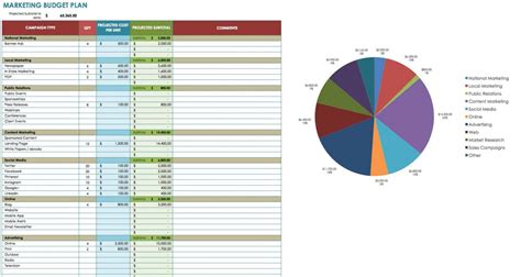 Marketing Budget Proposal Template