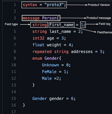 Protobuf basics cheat-sheet