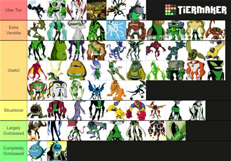 Ben 10 alien tier list by effectiveness | Fandom